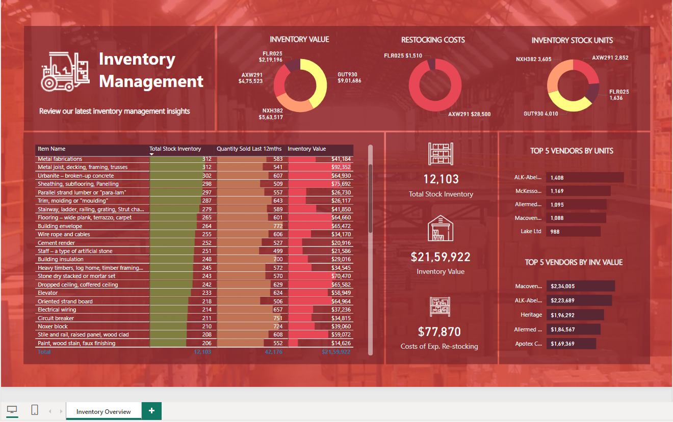 dashboard